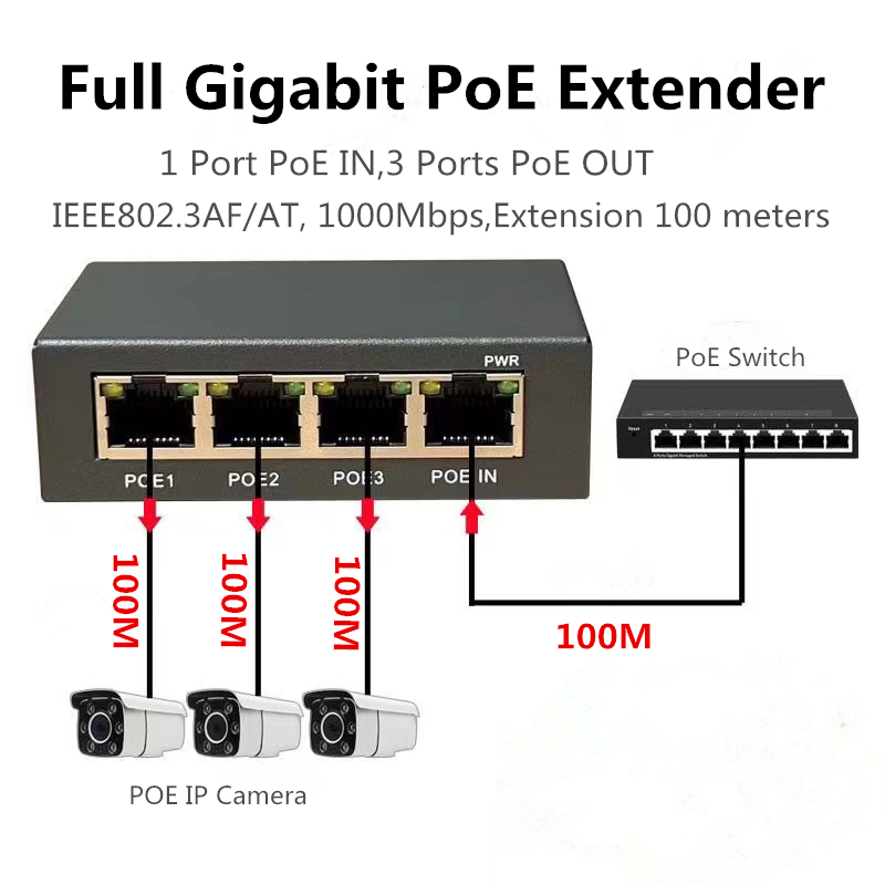 Power Over Ethernet - 4-poorts volledige Gigabit PoE-extender/repeater