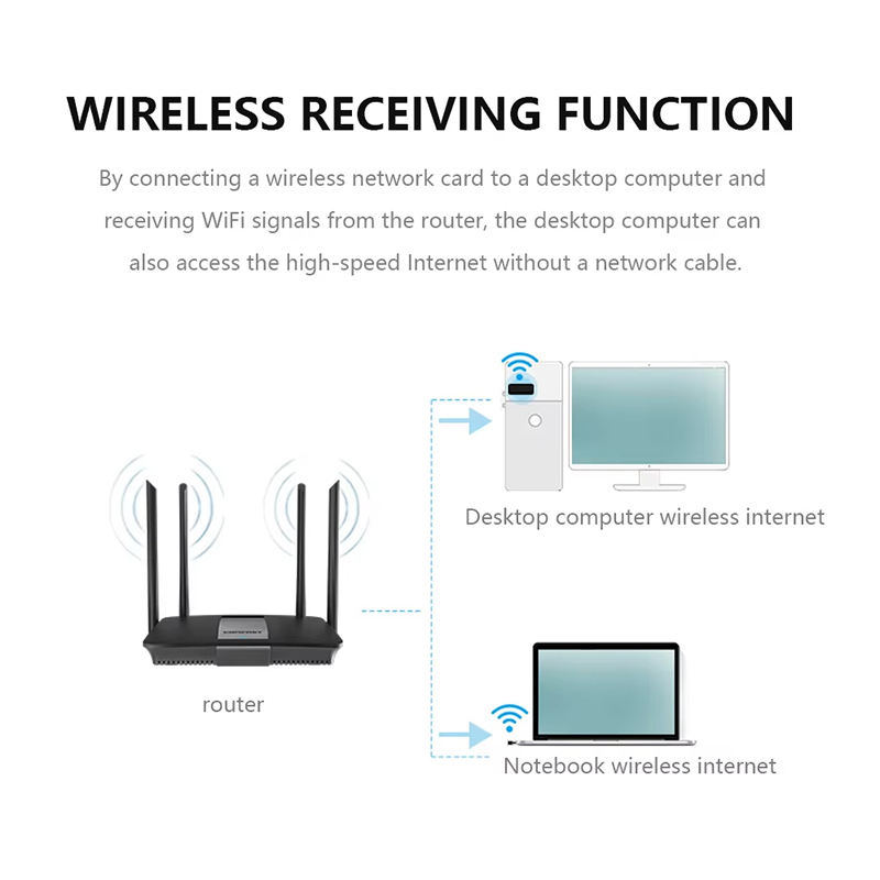 2.4Ghz Draadloze Mini USB WiFi - Power Over Ethernet recensie en prijs