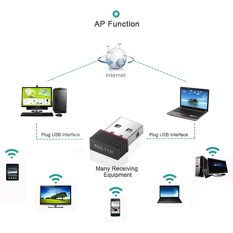 2.4Ghz Draadloze Mini USB WiFi - Power Over Ethernet recensie en prijs