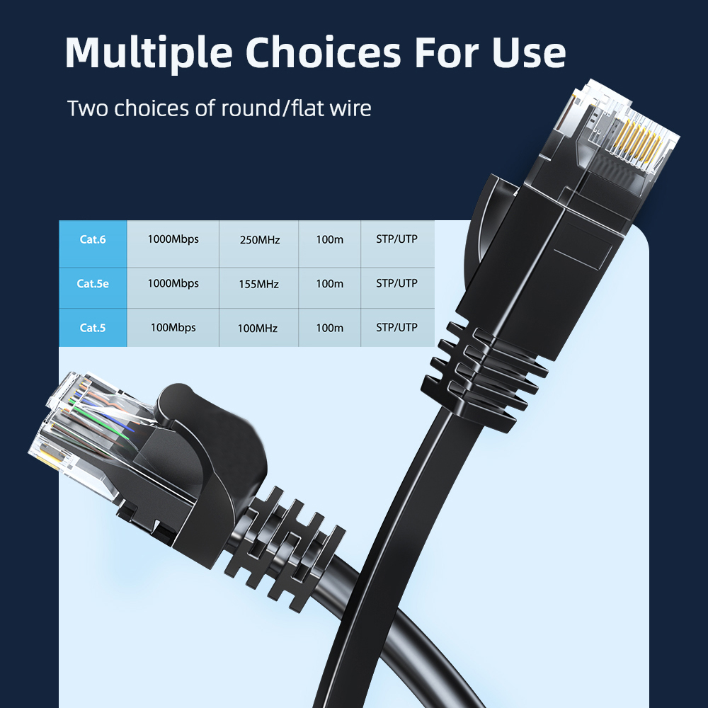 Cat6 Ethernet Kabel Gigabit Ho - Power Over Ethernet recensie en prijs